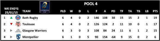 Champions Cup Round 6 Pool 4